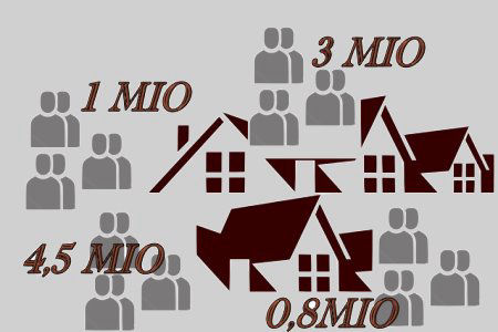 ImmoPilot  Blog
