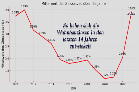 Klick zum Vergrößern