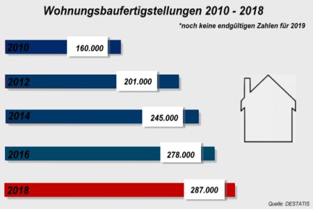 ImmoPilot - Informationsportal Immobilien